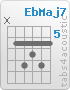 Chord EbMaj7 (x,6,8,7,8,6)